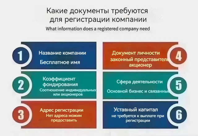 Регистрация компании в Китае